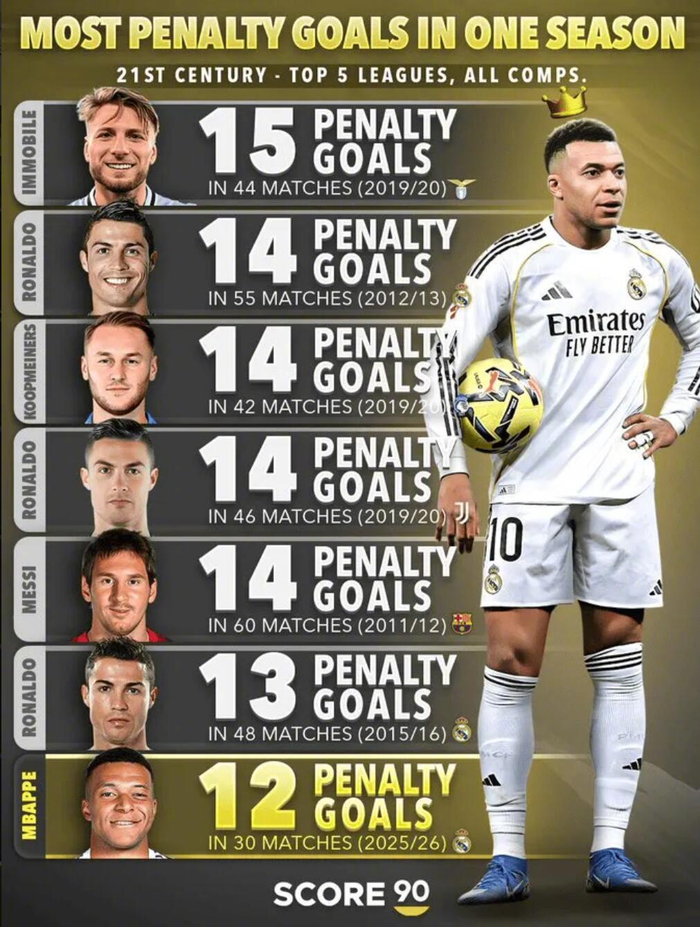 姆巴佩连续二十场比赛得分超过爆冷,老鹰挑战极限!的简单介绍 姆巴佩连续二十场比赛得分超过爆冷,老鹰挑战极限!的简单介绍