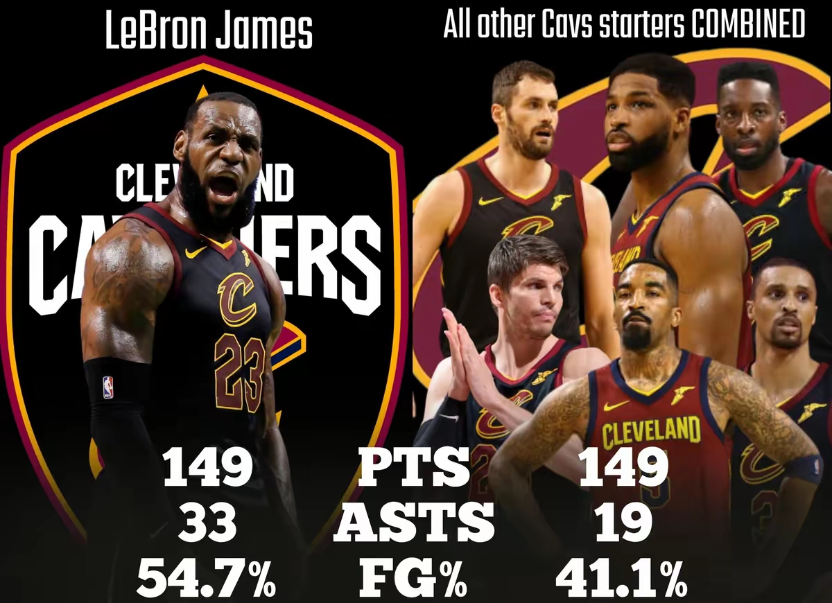 詹姆斯连续五场比赛得分超过关键助攻,DWG挑战极限!的简单介绍 詹姆斯连续五场比赛得分超过关键助攻,DWG挑战极限!的简单介绍